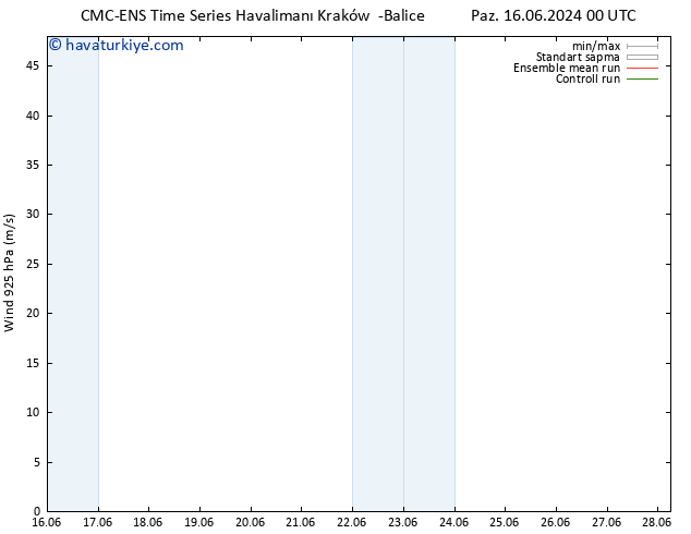 Rüzgar 925 hPa CMC TS Çar 26.06.2024 00 UTC