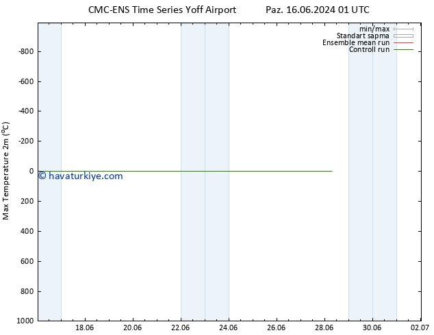 Maksimum Değer (2m) CMC TS Pzt 24.06.2024 01 UTC