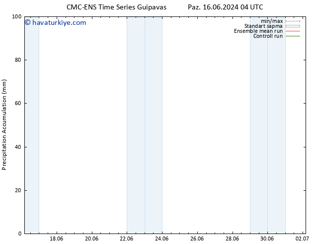 Toplam Yağış CMC TS Cu 28.06.2024 10 UTC