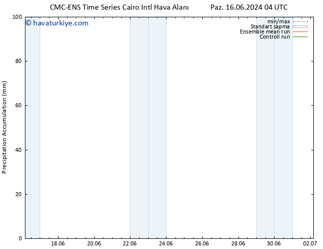 Toplam Yağış CMC TS Cts 22.06.2024 16 UTC