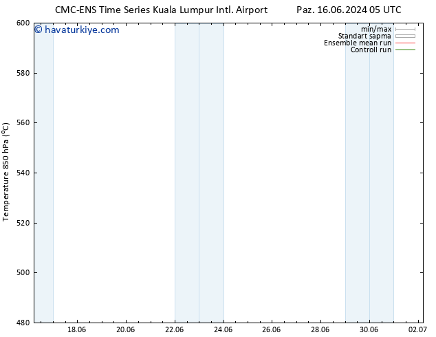 500 hPa Yüksekliği CMC TS Çar 19.06.2024 05 UTC