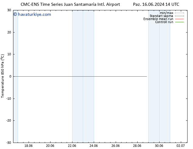850 hPa Sıc. CMC TS Per 27.06.2024 14 UTC