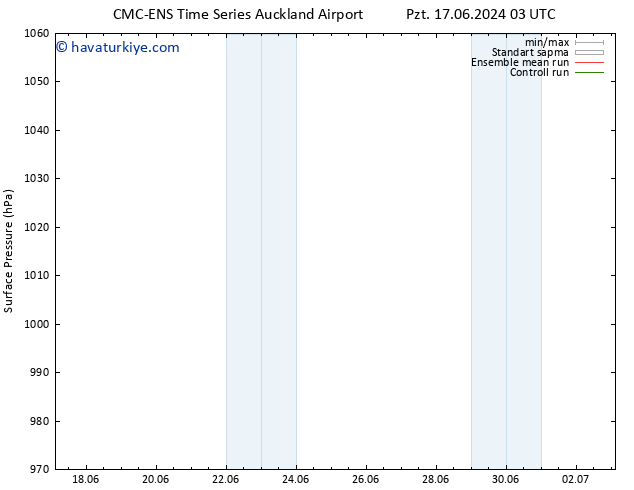 Yer basıncı CMC TS Cu 21.06.2024 03 UTC