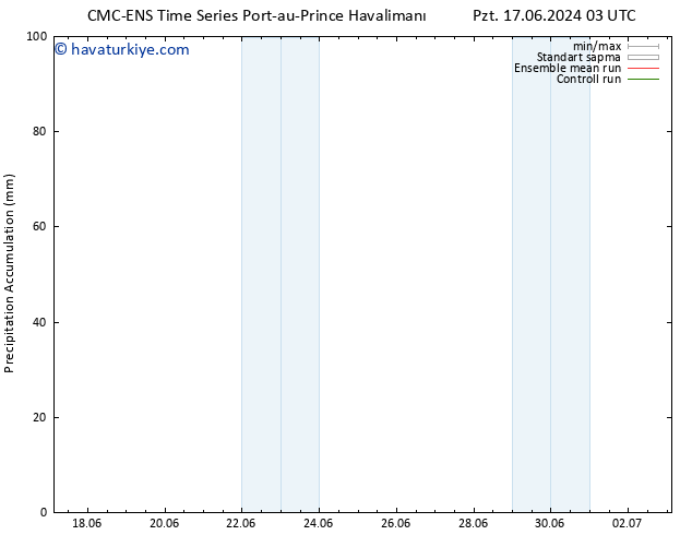 Toplam Yağış CMC TS Cts 29.06.2024 09 UTC
