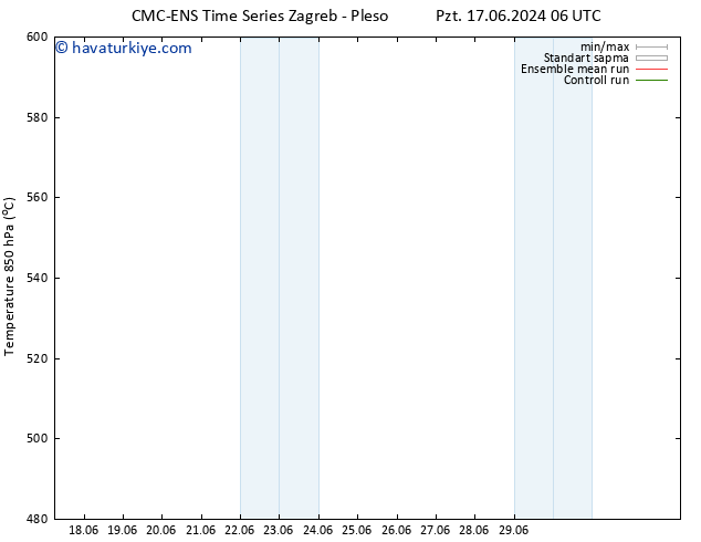 500 hPa Yüksekliği CMC TS Pzt 17.06.2024 12 UTC