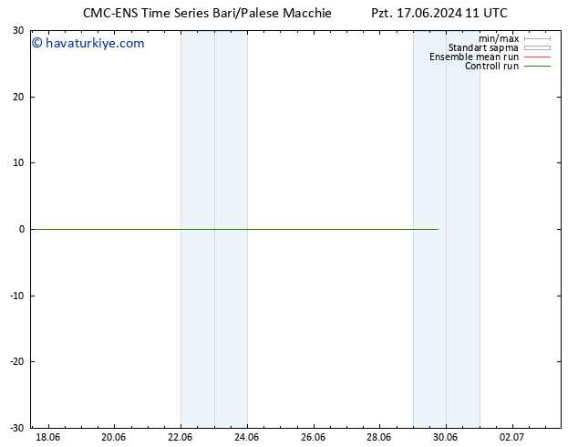 500 hPa Yüksekliği CMC TS Pzt 17.06.2024 23 UTC