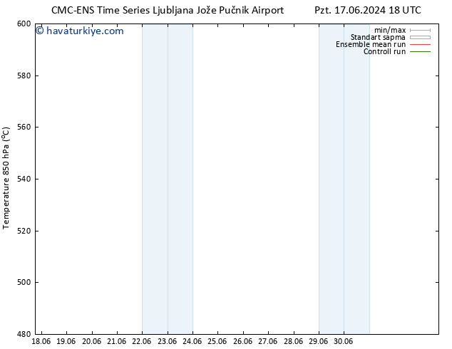 500 hPa Yüksekliği CMC TS Per 27.06.2024 18 UTC