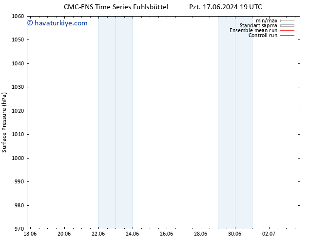 Yer basıncı CMC TS Çar 19.06.2024 19 UTC