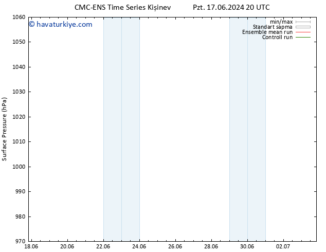 Yer basıncı CMC TS Pzt 24.06.2024 02 UTC