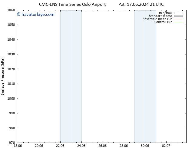Yer basıncı CMC TS Per 27.06.2024 21 UTC