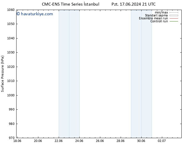 Yer basıncı CMC TS Cts 22.06.2024 21 UTC