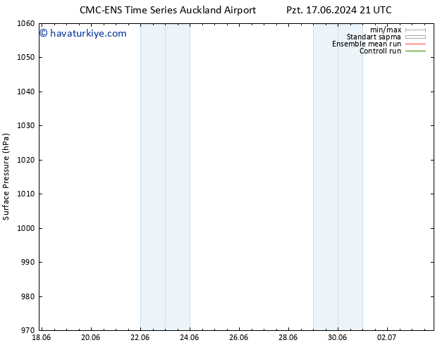 Yer basıncı CMC TS Sa 25.06.2024 03 UTC