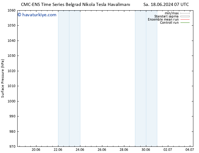 Yer basıncı CMC TS Cu 28.06.2024 07 UTC