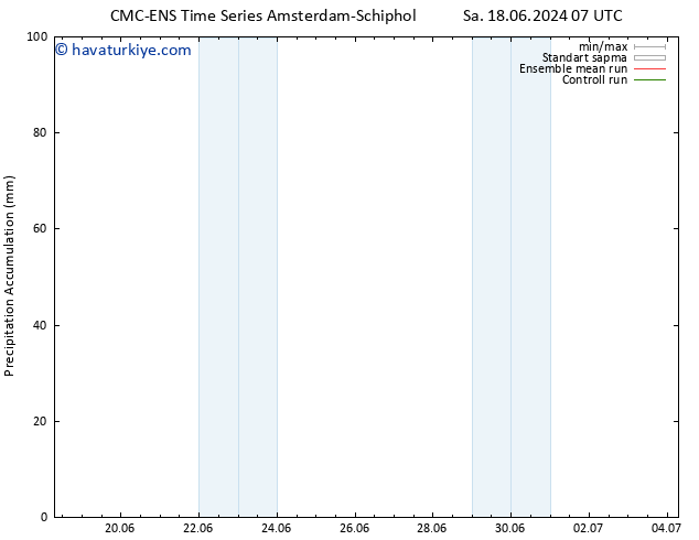 Toplam Yağış CMC TS Per 20.06.2024 01 UTC
