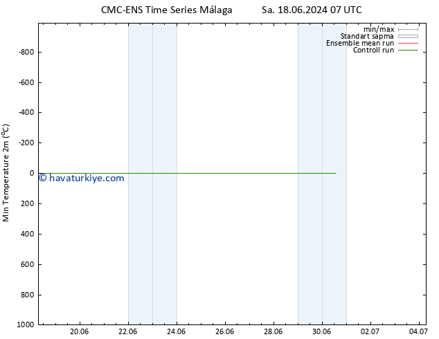 Minumum Değer (2m) CMC TS Sa 18.06.2024 13 UTC