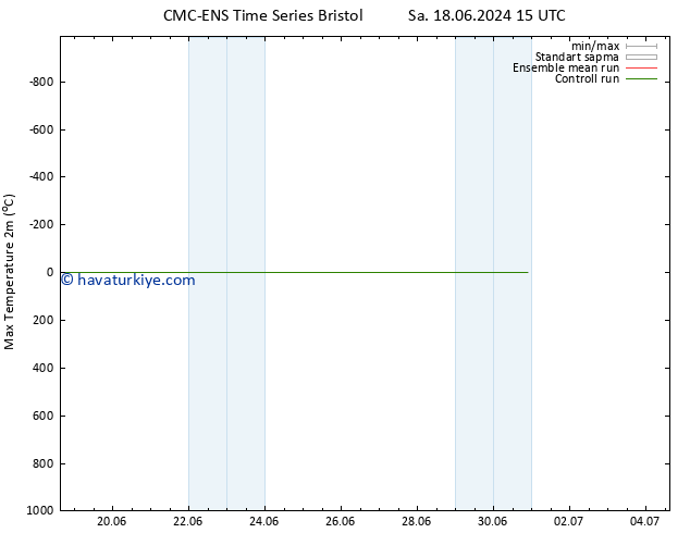 Maksimum Değer (2m) CMC TS Paz 23.06.2024 15 UTC