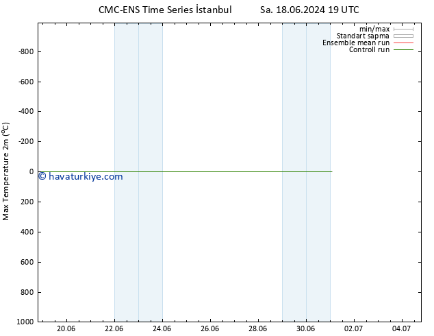 Maksimum Değer (2m) CMC TS Çar 19.06.2024 19 UTC
