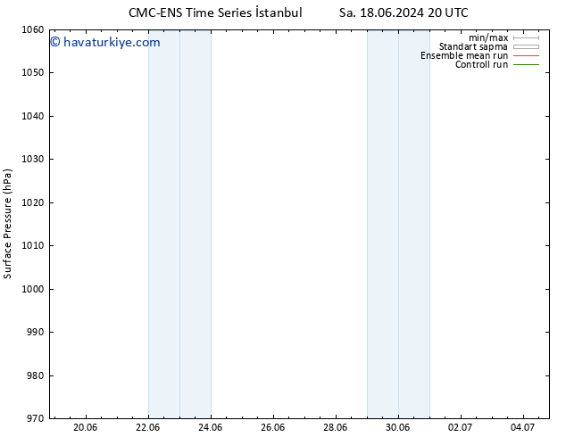 Yer basıncı CMC TS Çar 19.06.2024 14 UTC