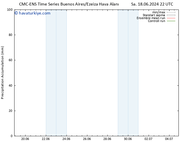 Toplam Yağış CMC TS Per 20.06.2024 16 UTC