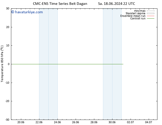 850 hPa Sıc. CMC TS Per 20.06.2024 16 UTC
