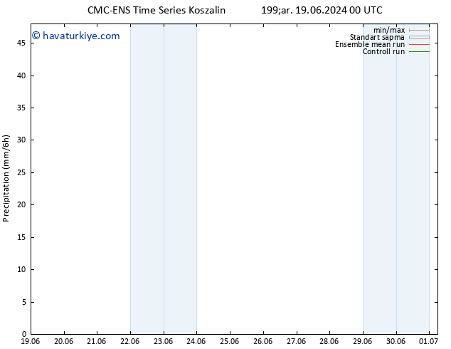 Yağış CMC TS Çar 19.06.2024 00 UTC