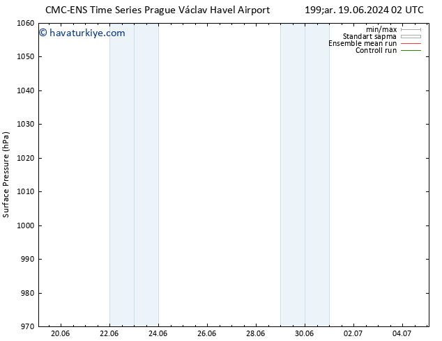 Yer basıncı CMC TS Cts 22.06.2024 02 UTC