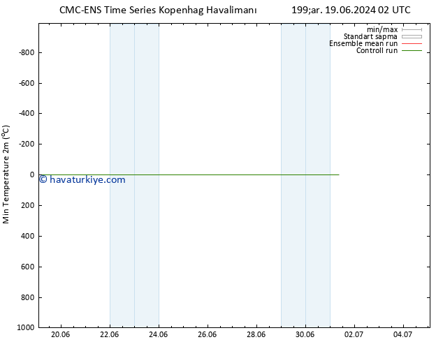 Minumum Değer (2m) CMC TS Çar 19.06.2024 02 UTC