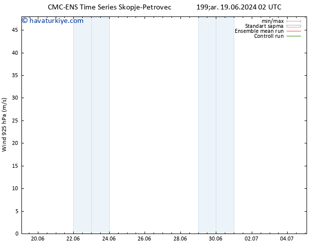 Rüzgar 925 hPa CMC TS Pzt 24.06.2024 02 UTC