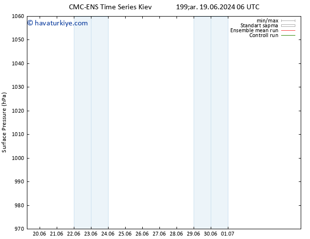 Yer basıncı CMC TS Per 27.06.2024 06 UTC