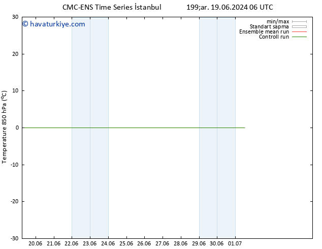 850 hPa Sıc. CMC TS Çar 19.06.2024 06 UTC