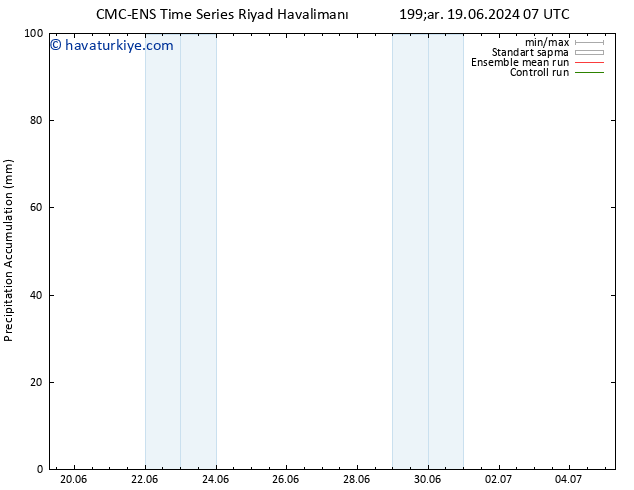 Toplam Yağış CMC TS Paz 23.06.2024 13 UTC