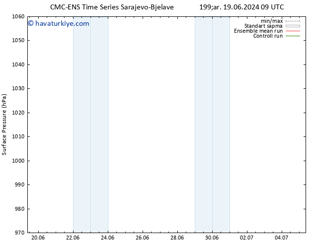 Yer basıncı CMC TS Per 20.06.2024 15 UTC
