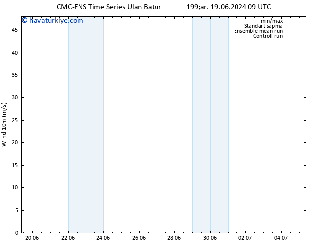 Rüzgar 10 m CMC TS Cu 21.06.2024 09 UTC