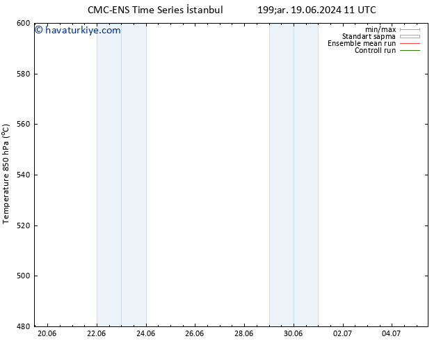 500 hPa Yüksekliği CMC TS Sa 25.06.2024 11 UTC