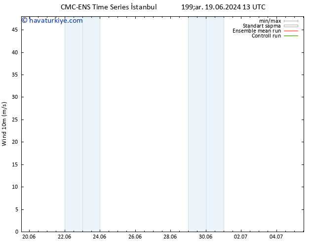 Rüzgar 10 m CMC TS Çar 19.06.2024 13 UTC