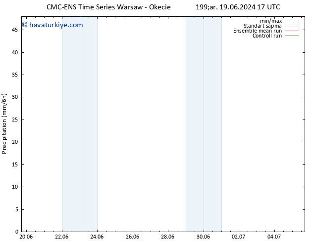 Yağış CMC TS Çar 19.06.2024 17 UTC