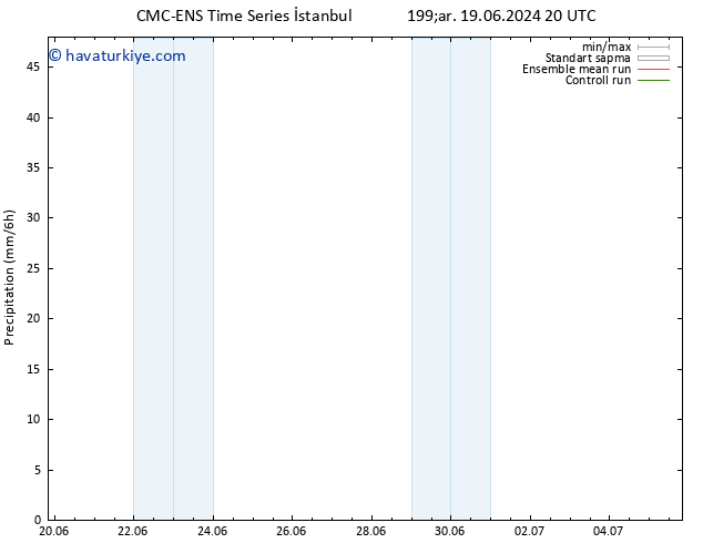 Yağış CMC TS Cu 21.06.2024 14 UTC