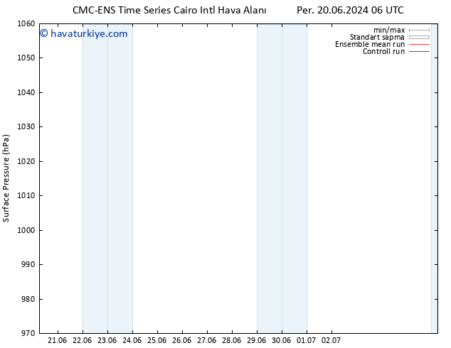 Yer basıncı CMC TS Paz 23.06.2024 18 UTC