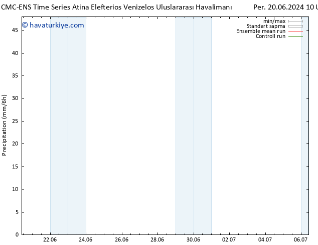 Yağış CMC TS Paz 23.06.2024 22 UTC