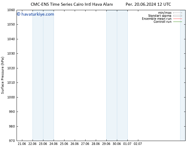 Yer basıncı CMC TS Per 20.06.2024 12 UTC