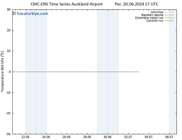 850 hPa Sıc. CMC TS Cts 22.06.2024 17 UTC