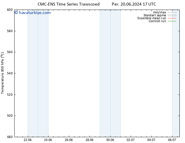 500 hPa Yüksekliği CMC TS Per 27.06.2024 17 UTC