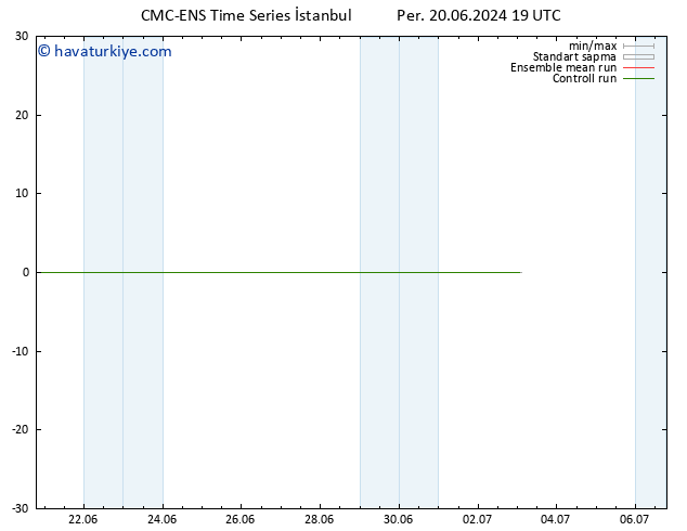500 hPa Yüksekliği CMC TS Paz 30.06.2024 19 UTC