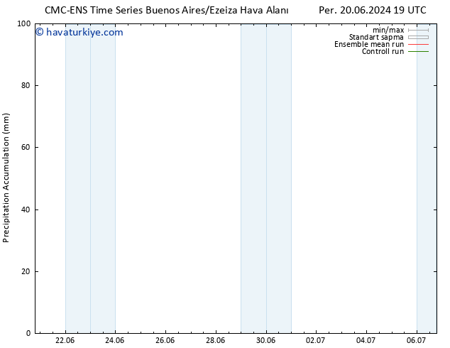 Toplam Yağış CMC TS Pzt 24.06.2024 07 UTC