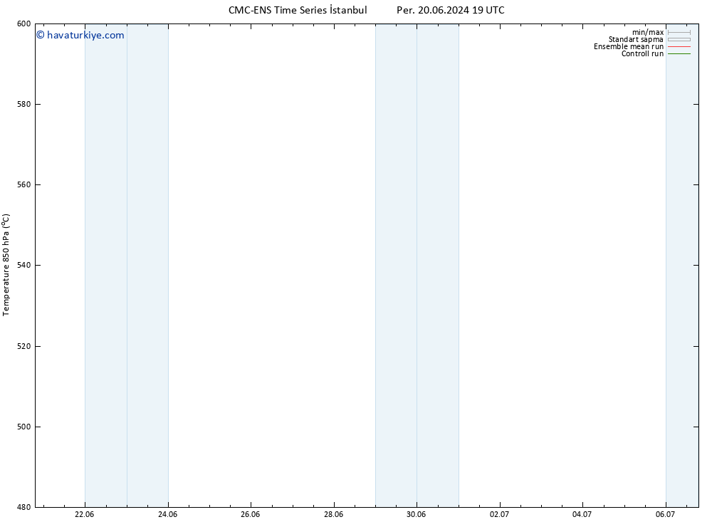 500 hPa Yüksekliği CMC TS Sa 25.06.2024 19 UTC