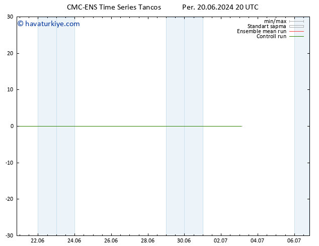 500 hPa Yüksekliği CMC TS Paz 30.06.2024 20 UTC