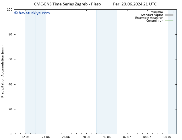 Toplam Yağış CMC TS Paz 23.06.2024 09 UTC