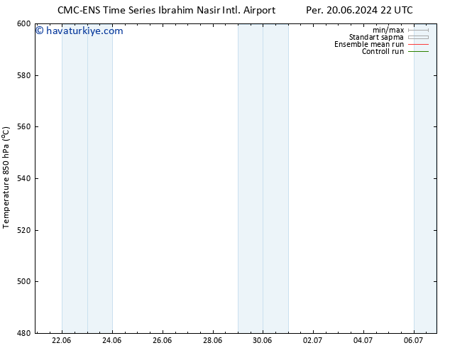 500 hPa Yüksekliği CMC TS Cu 21.06.2024 16 UTC