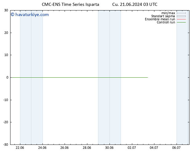 500 hPa Yüksekliği CMC TS Pzt 01.07.2024 03 UTC