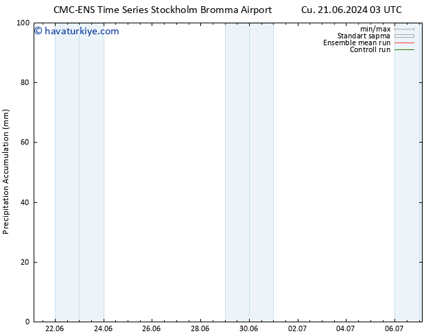 Toplam Yağış CMC TS Paz 23.06.2024 15 UTC